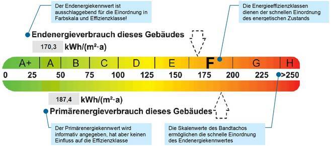 Gebko Der Energieausweis